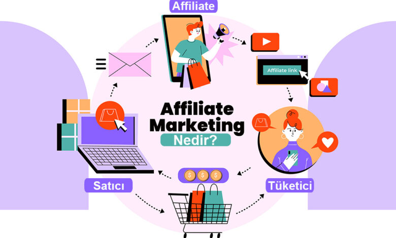 affiliate marketing