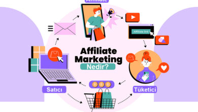 affiliate marketing